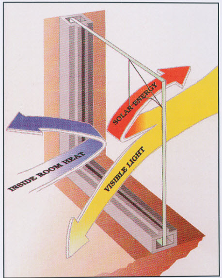film energy diagram